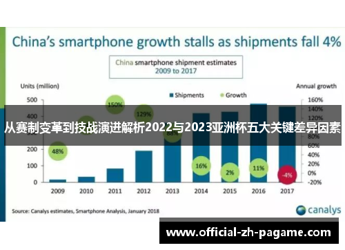 从赛制变革到技战演进解析2022与2023亚洲杯五大关键差异因素 从赛制变革到技战演进解析2022与2023亚洲杯五大关键差异因素