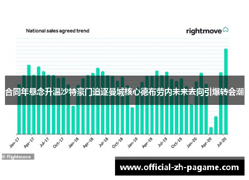 合同年悬念升温沙特豪门追逐曼城核心德布劳内未来去向引爆转会潮