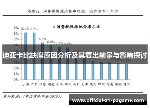 迪亚卡比缺席原因分析及其复出前景与影响探讨 迪亚卡比缺席原因分析及其复出前景与影响探讨