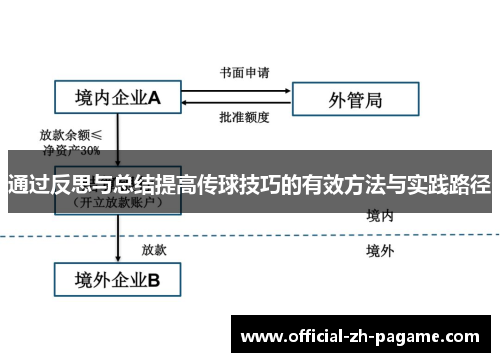 通过反思与总结提高传球技巧的有效方法与实践路径 通过反思与总结提高传球技巧的有效方法与实践路径
